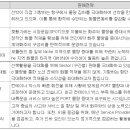 에스엠신창 이미지
