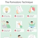 포모도로 이미지