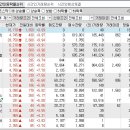 2023년 11월 23일 시간외 특이종목 이미지