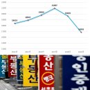 유명부동산공인중개사사무소 이미지