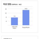 전주상업정보고등학교 | (특성화고/직업고) 전주상업정보고등학교 - 2024신입생입학안내, 학과안내