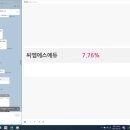 더씨엠에스