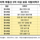 인천의원 이미지