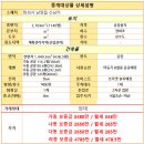 현대기아연구소정류장 앞
