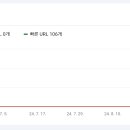 바이탈애드