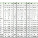 12월13일 구미시 실거래(건수:19건 구미 송정 범양레우스 센트럴포레 등) 이미지