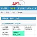 해운대 펜트하우스 이미지