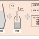 사방철강 네이버블로그