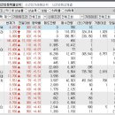 2023년 9월 11일 시간외 특이종목 이미지