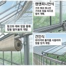 커튼 개폐방식의 종류 이미지