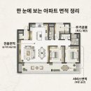 알기 쉬운 부동산 상식 | [부동산 상식] 아파트59㎡는 몇 평? 전용면적,공급면적, 부동산세금관련 정리