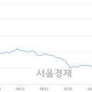 (유)남선 이미지