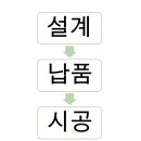 예인공조시스템 이미지