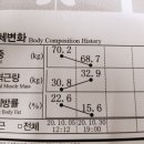 알앤비 휘트니스 이미지