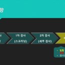 압구정메이트동물병원 이미지