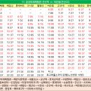 남북로~중앙로 티스토리