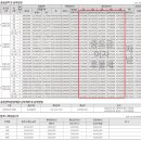 잘되는부동산공인중개사사무소 이미지