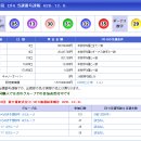 628회 일본 로또 월요일 결과 이미지