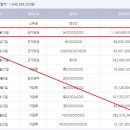 디와이상사 이미지