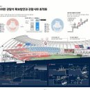 3359 이데일리