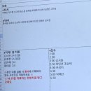 호야 PC방 | 여름이 빨리 지나갓으먼조켓어
