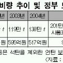 연탄불고기예찬 이미지