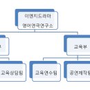 Re:이엔지드라마 영어연극연구소 조직도 이미지