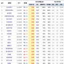 디와이에프앤비