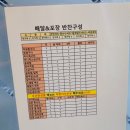마왕족발입암점 | 강릉족발 입암동맛집 마왕족발 : 무조건 당면은 필수 이 맛집을 모르면 간첩이제
