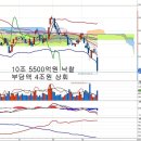 현대차(005380) - 한전부지 낙찰과 승자의 저주 이미지