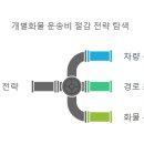 개별 화물 자동차 운송업 이미지