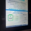 대운전기 | 괴산휴게소 전기차 충전후기(환경부 100kwh급) 6대운영중