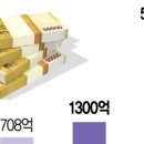 이오에너지