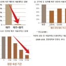 된장담그기 작년 11월에 담근 된장 된장담그는 방법 이미지