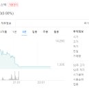 유씨아이오토렌탈 이미지