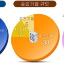 가온 의료기 이미지