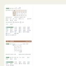 개념수학 네이버블로그