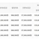 서수원 한라비발디 3단지 이미지