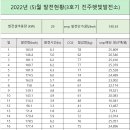 남촌태양광발전소 이미지