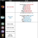 도도아이