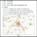 송현동‘든·들 행복빌리지’조성사업 이미지