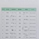 용인효 주간보호센터 이미지