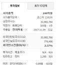 주식회사 미주전기