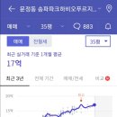 문덕초등학교 | 송파 파크하비오 푸르지오 임장