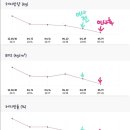 쓰리짐휘트니스 이미지