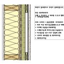 열교 --- Thermal Heat Bridge (열이 건너가는 다리?) 이미지