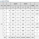 시화로2R 이미지