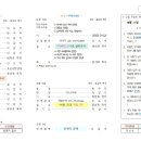 교회소식(24.10.06) 이미지