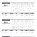 동홍동 반석아르미 입구 이미지