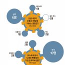수석공인중개사사무소 이미지